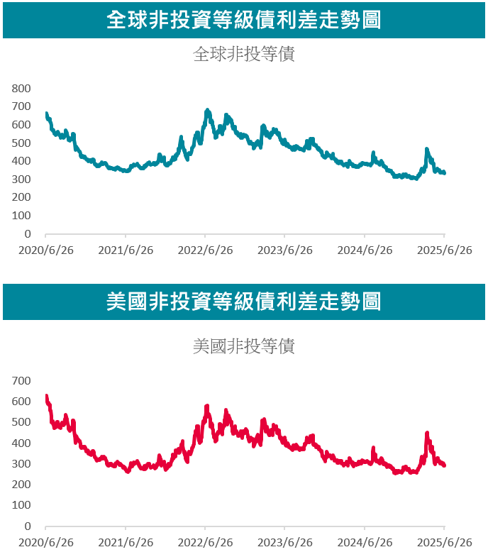 走勢圖
關稅