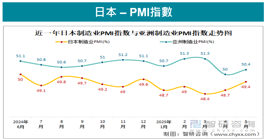 日本-PMI指數