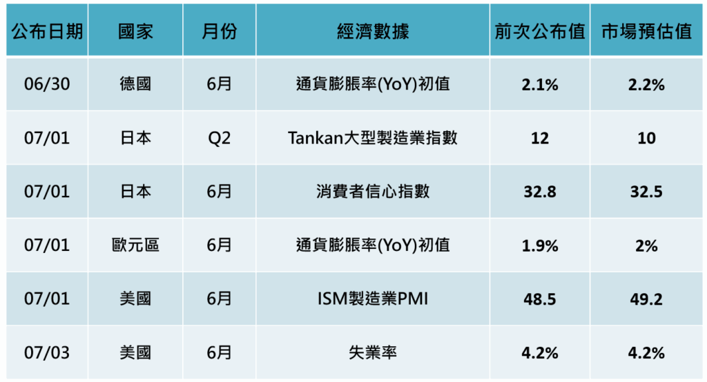 焦點數據
關稅