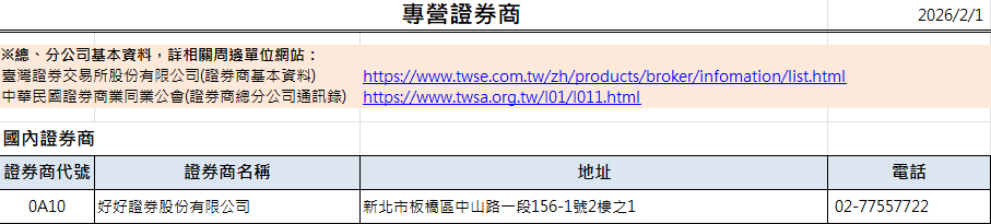 證期局證券商名冊