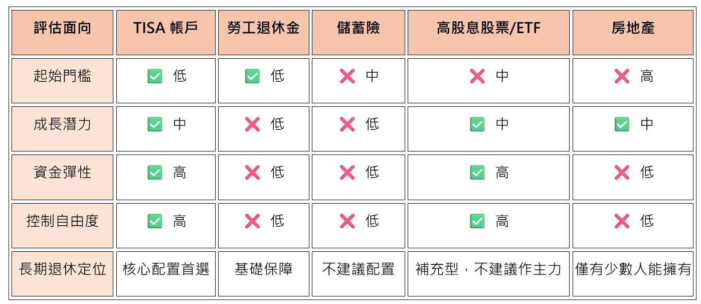 手機用戶可用手指縮放大小