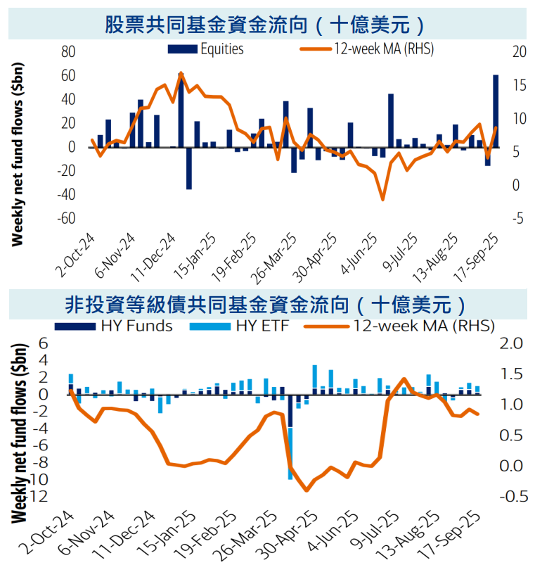 資金流向