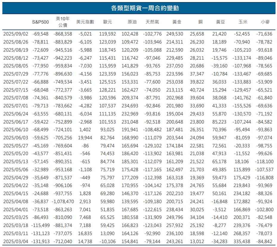 合約
債券
