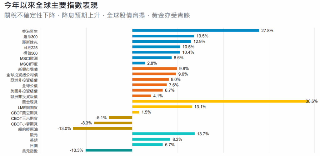 投資展望