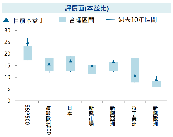 評價面
安聯投信