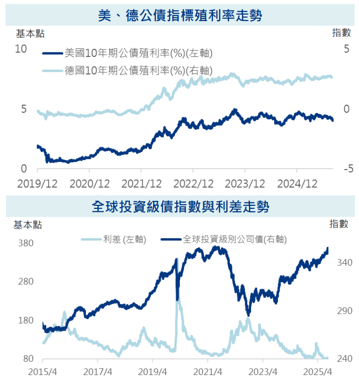 走勢圖
安聯投信
