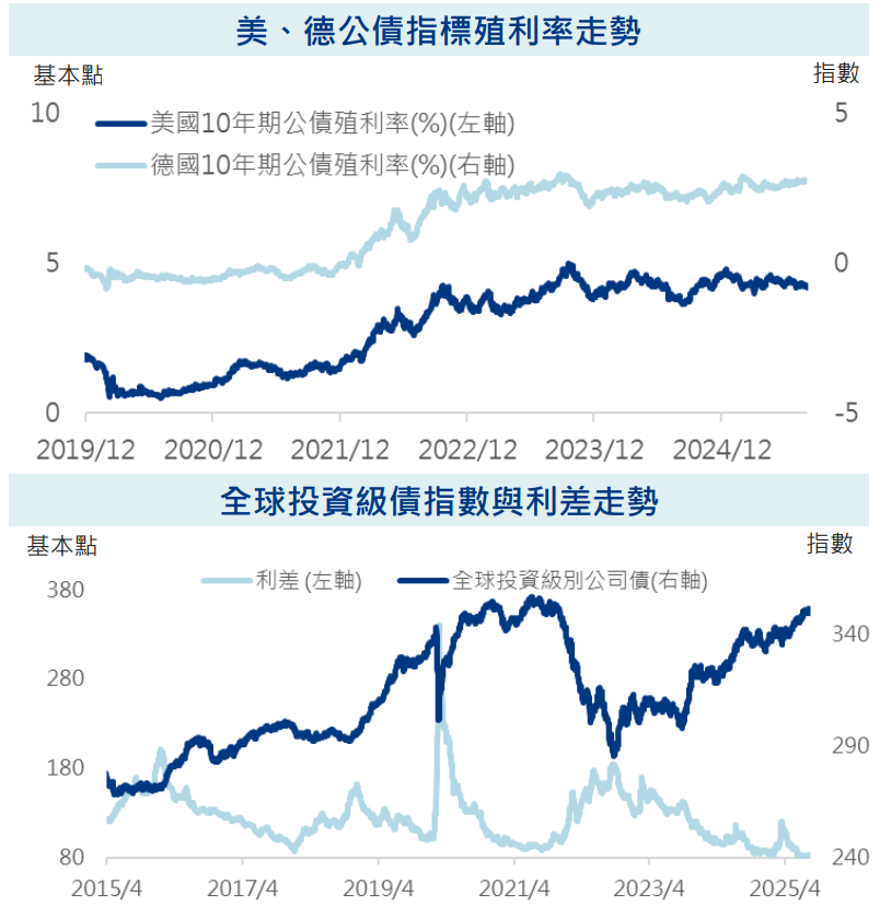 走勢圖
安聯投信