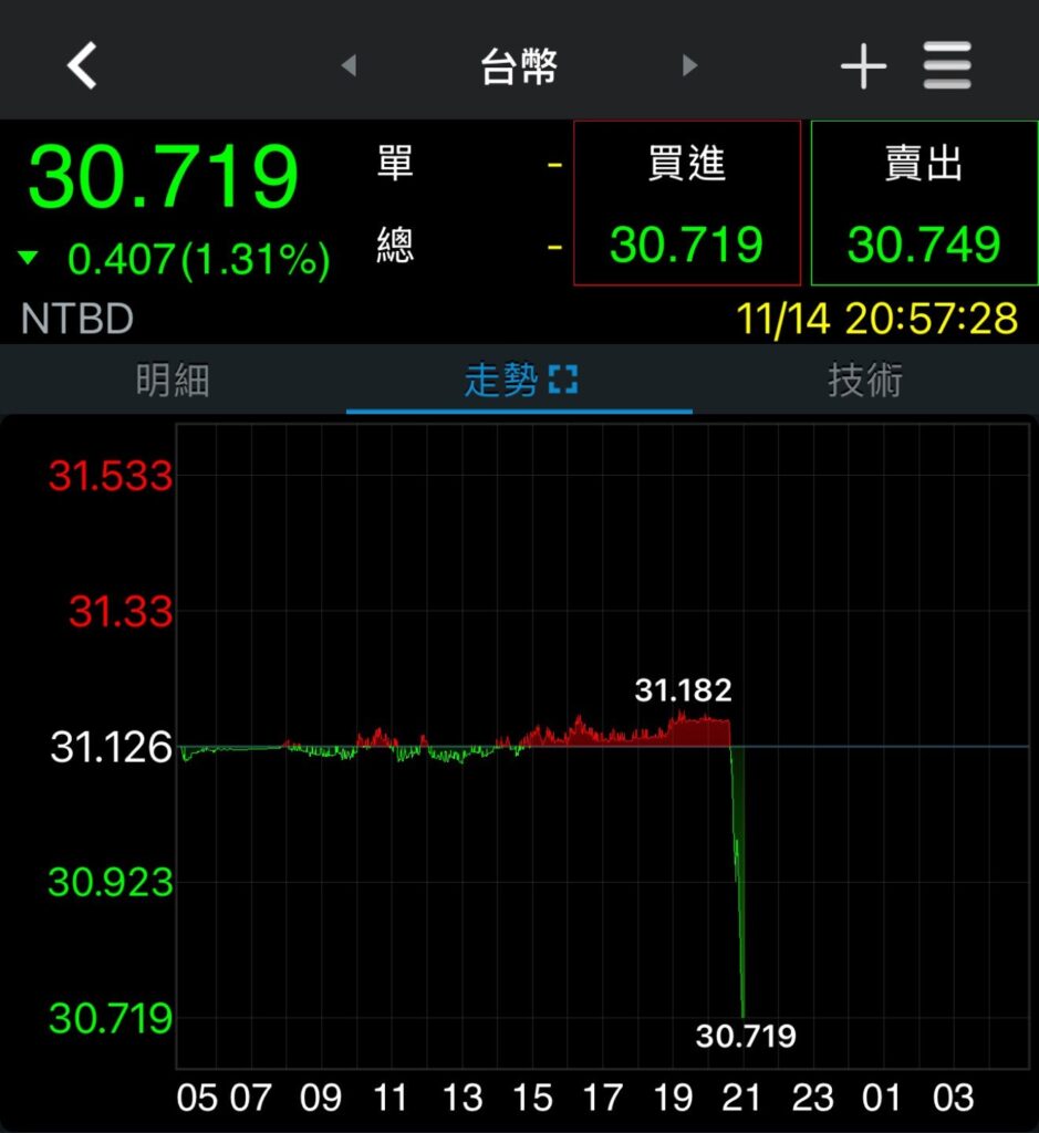 台灣病解析】2025 台美聯合聲明、匯率政策衝擊與投資人資產配置策略| 好好證券FundSwap｜懶人投資專屬的基金交易平台