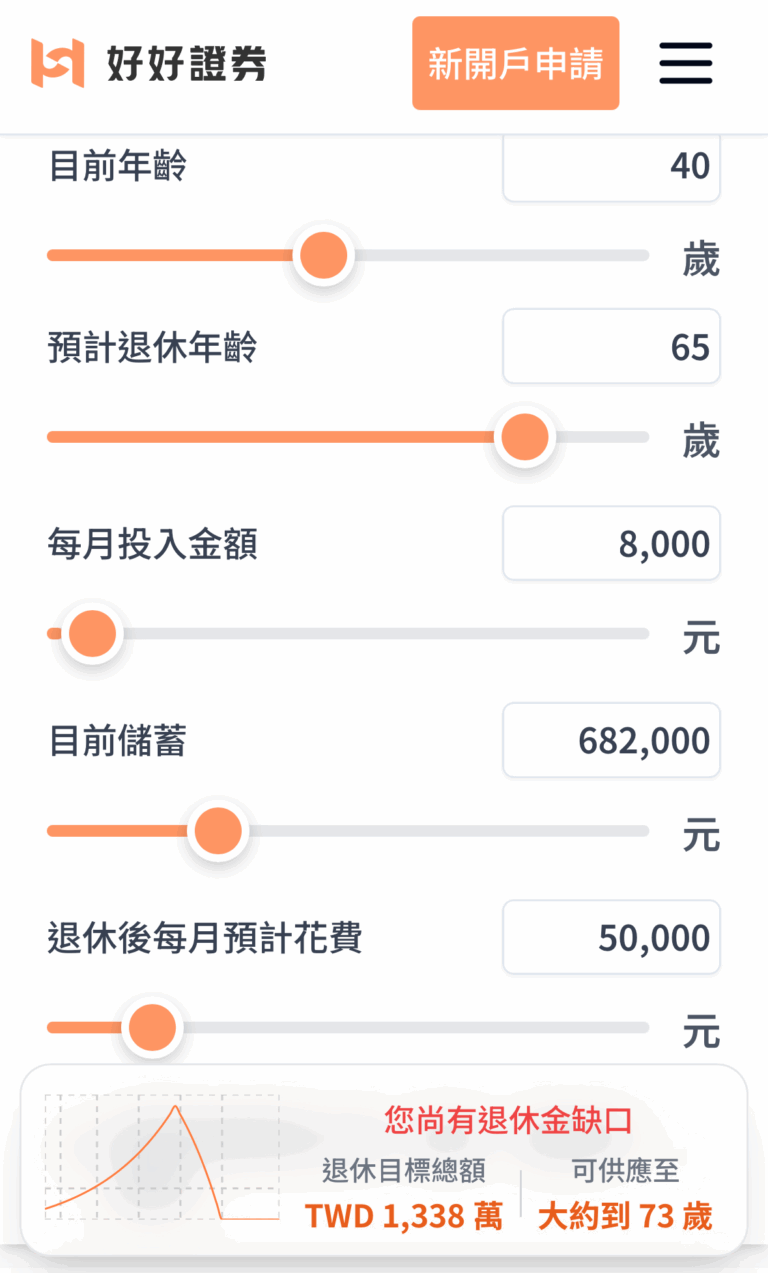 晚10年開始,退休準備多1倍!?退休計算機3分鐘完成精準試算,帶你一鍵了解退休需要多少錢! | 好好證券 FundSwap