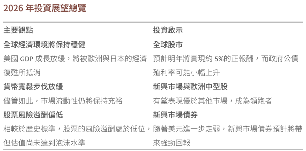 2026 投資展望 