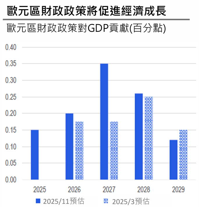 國泰投顧
市場展望