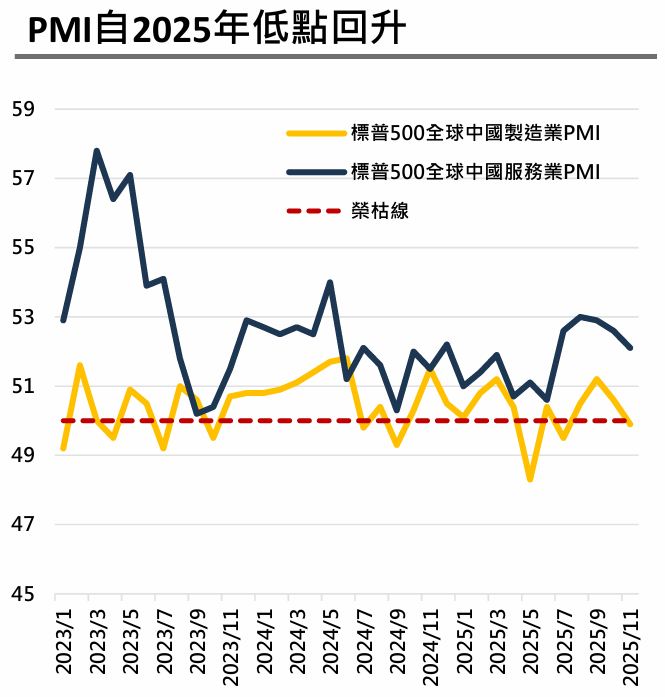 國泰投顧
市場展望
