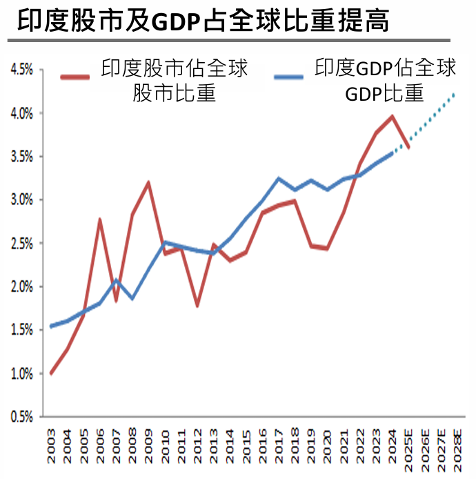 國泰投顧
市場展望