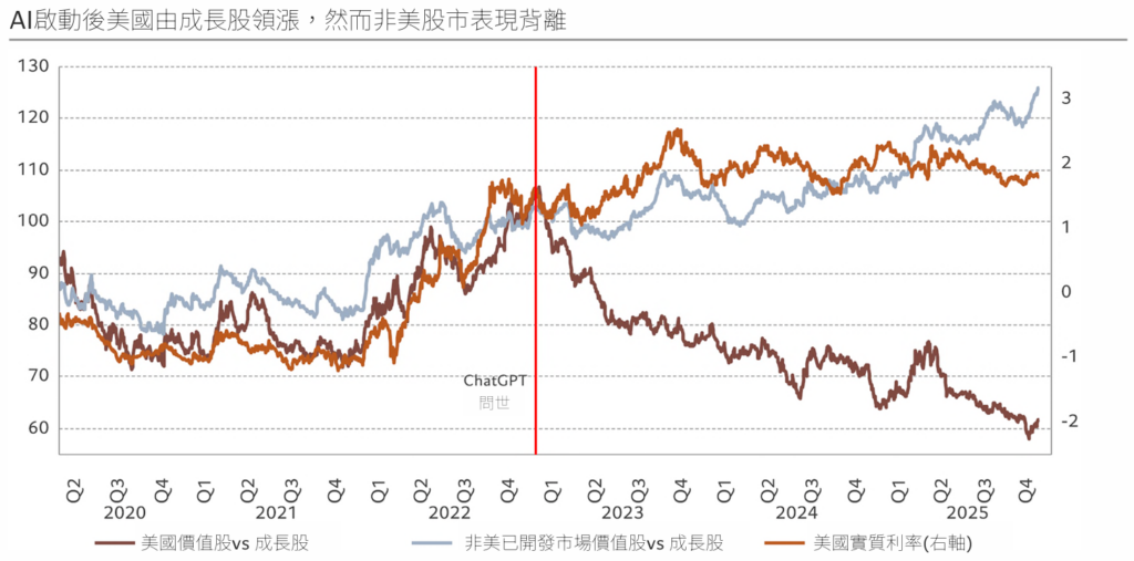 非美市場
投資展望