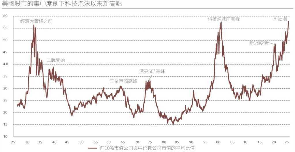 美國股市
投資展望